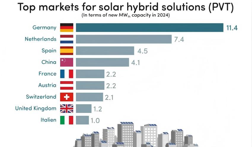 全球PVT市场：恢复增长