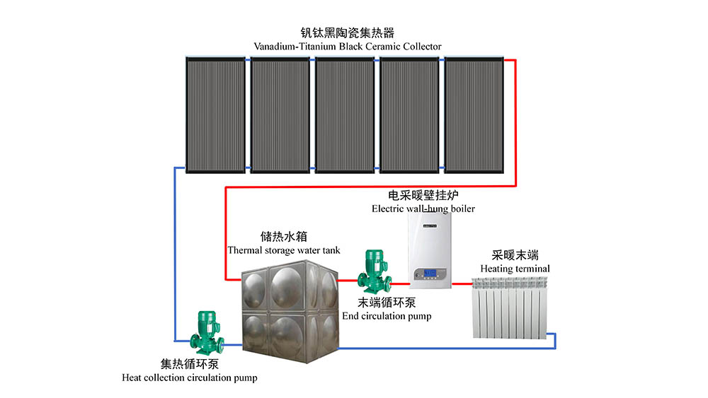 钒钛陶瓷独立采暖系统图