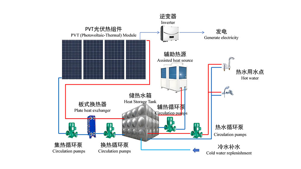 山科蓝芯PVT生活热水系统图