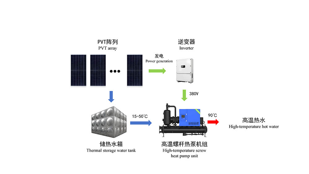 山科蓝芯PVT工业热水系统图