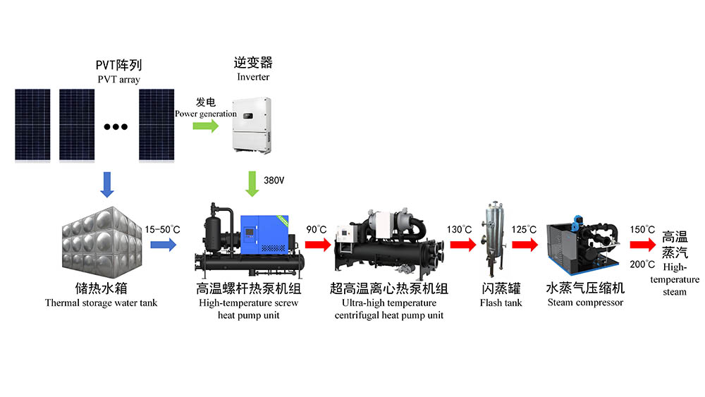 山科蓝芯PVT工业蒸汽系统图